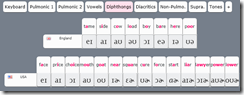 i2speak-diphthongs