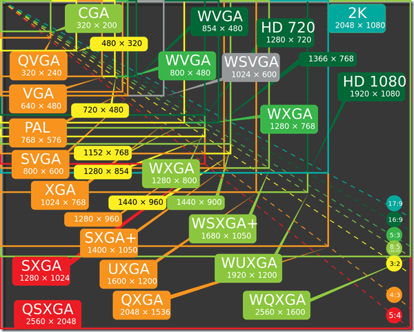 1280px-Vector_Video_Standards5_svg